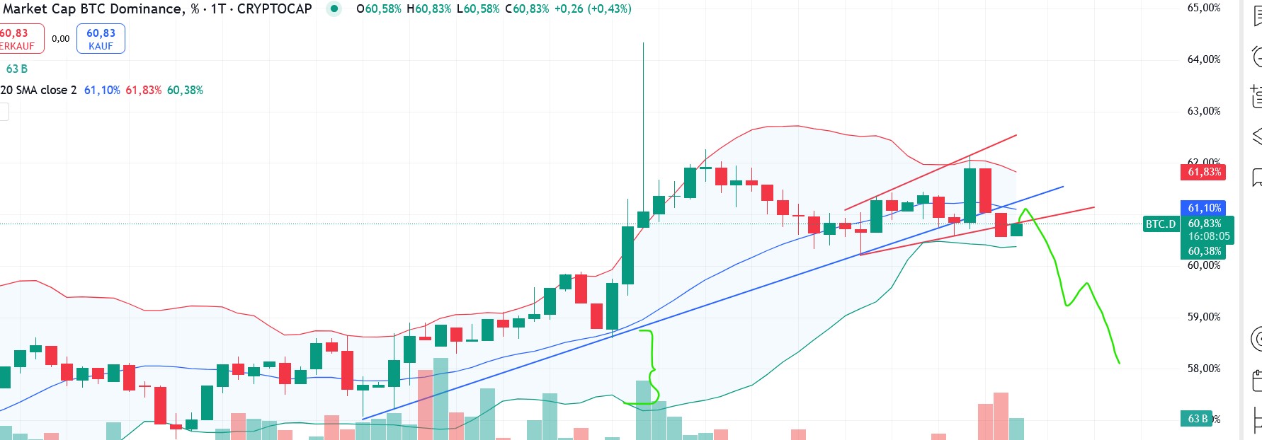 QuoVadisDax - das Original - Nachfolgethread 1472371
