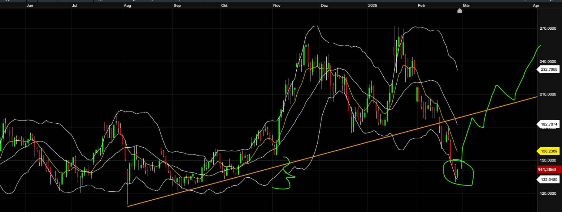 QuoVadisDax - das Original - Nachfolgethread 1472372