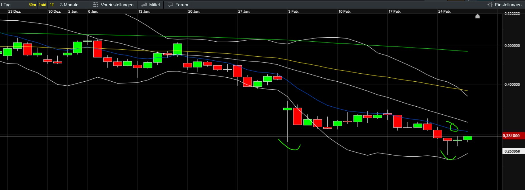 QuoVadisDax - das Original - Nachfolgethread 1472375