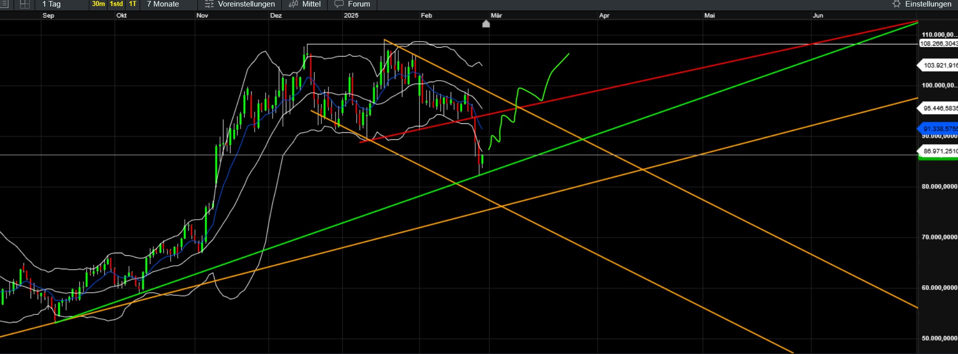 QuoVadisDax - das Original - Nachfolgethread 1472378