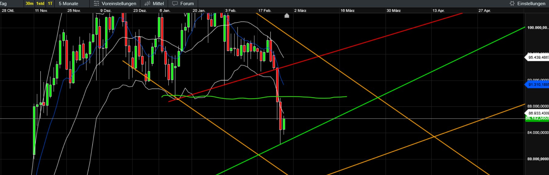 QuoVadisDax - das Original - Nachfolgethread 1472379
