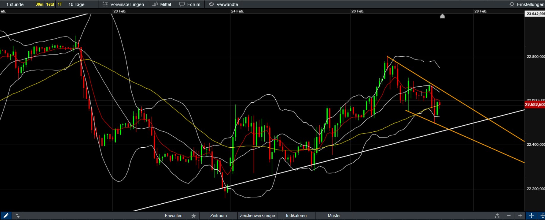 QuoVadisDax - das Original - Nachfolgethread 1472416