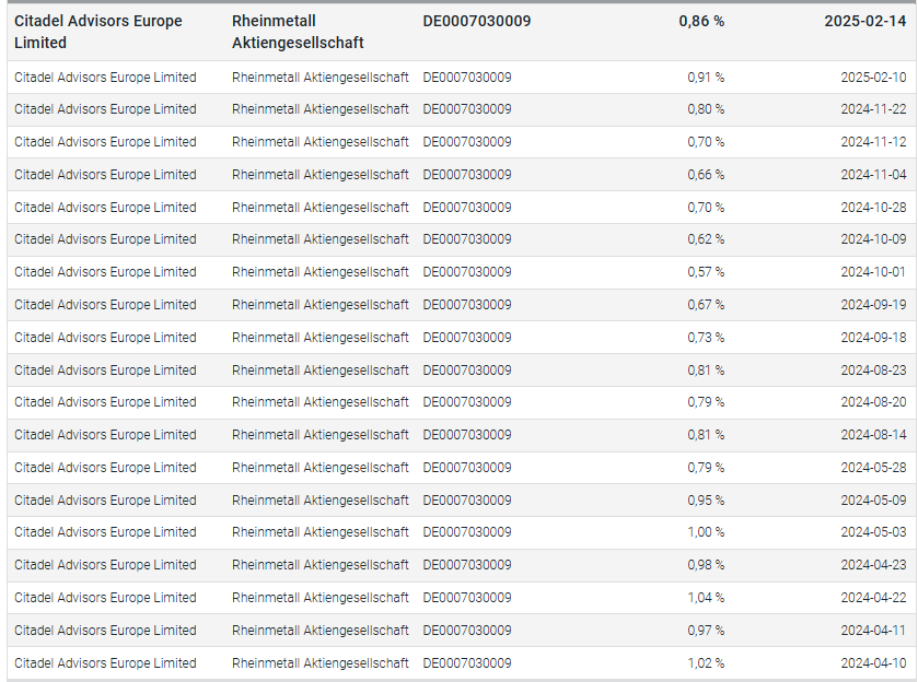 RENK Group - Aktie - 1472479