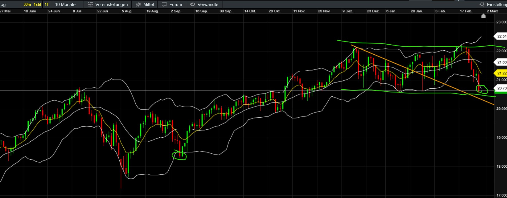 QuoVadisDax - das Original - Nachfolgethread 1472491