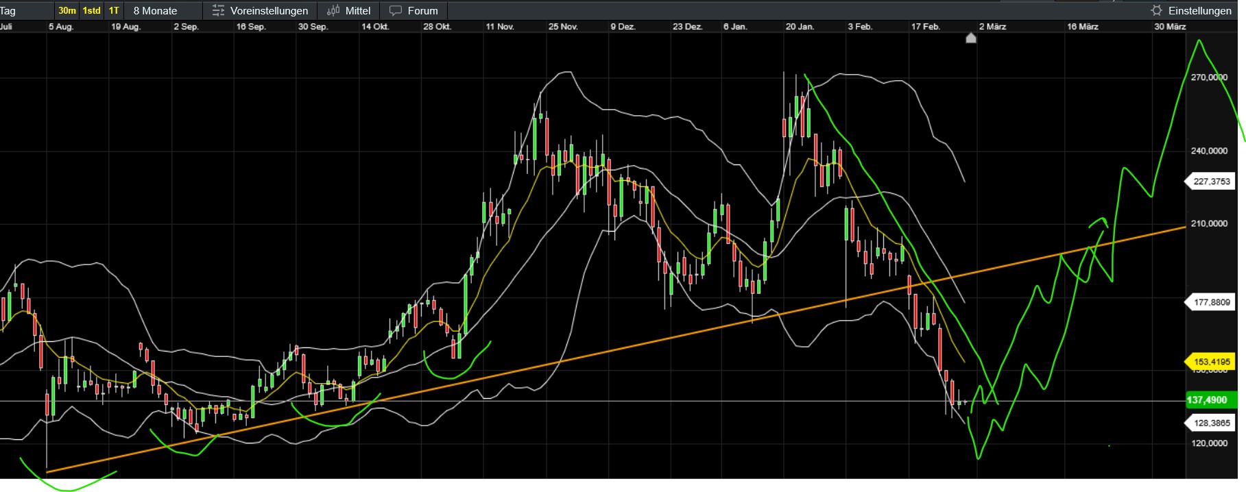 QuoVadisDax - das Original - Nachfolgethread 1472492