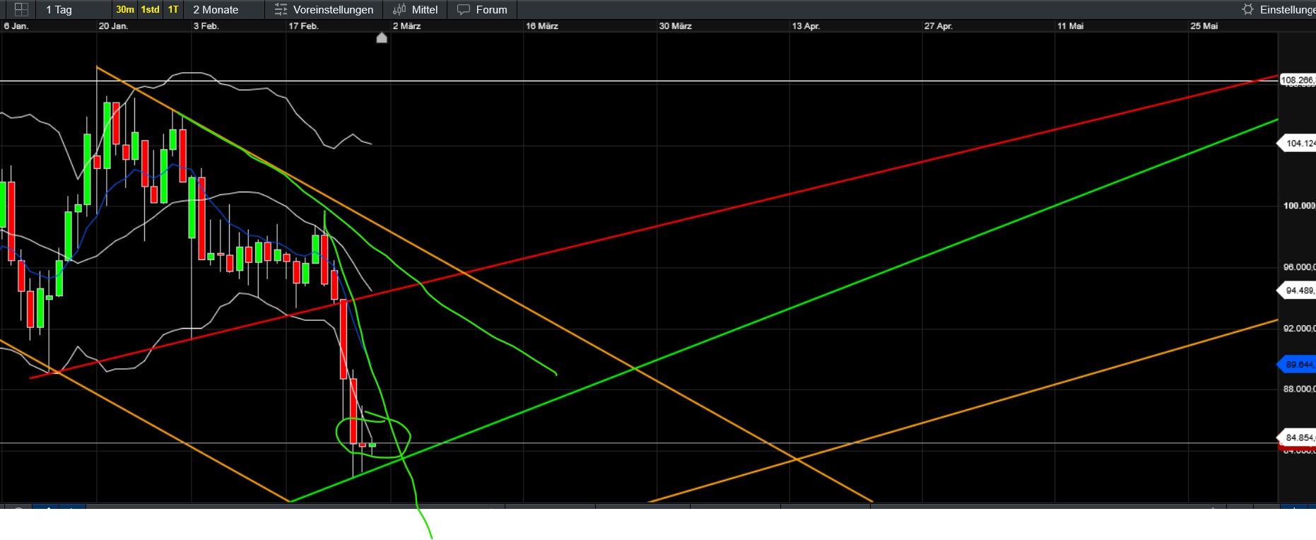 QuoVadisDax - das Original - Nachfolgethread 1472493