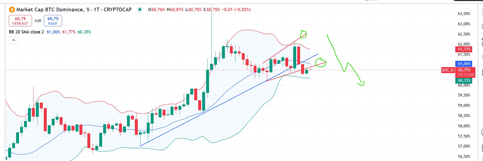 QuoVadisDax - das Original - Nachfolgethread 1472494