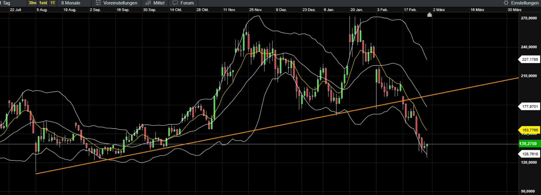 QuoVadisDax - das Original - Nachfolgethread 1472586