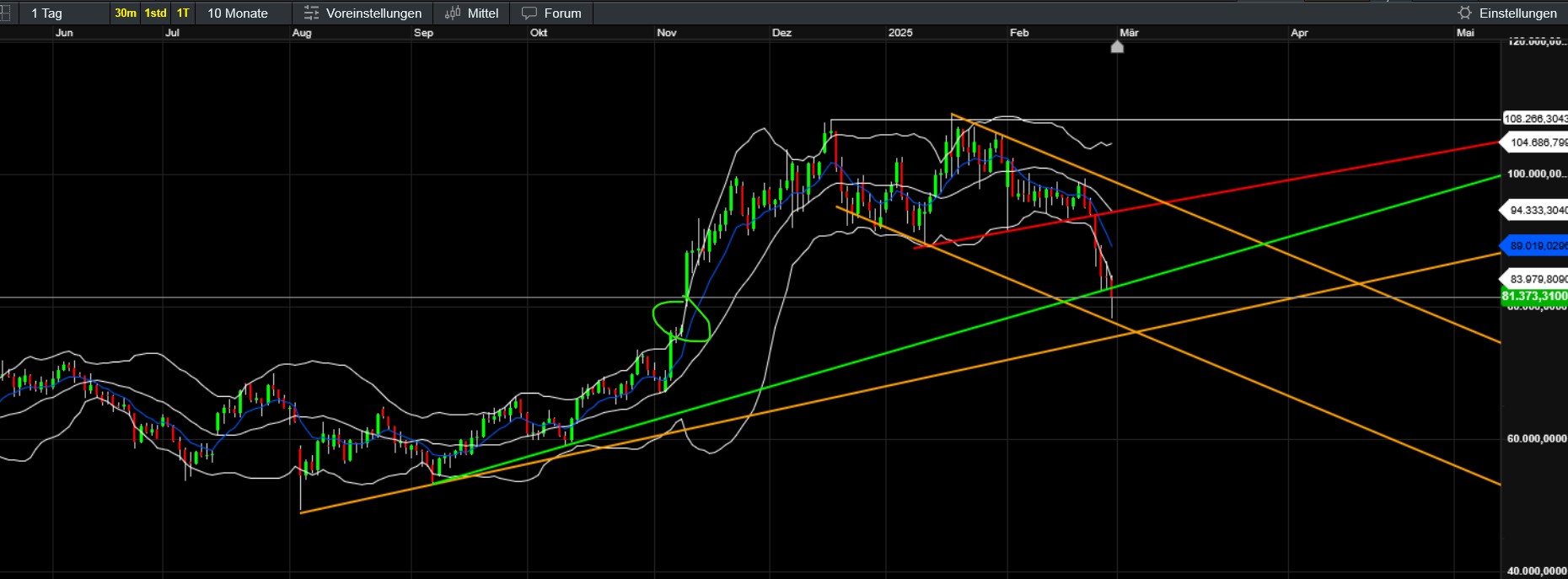 QuoVadisDax - das Original - Nachfolgethread 1472587