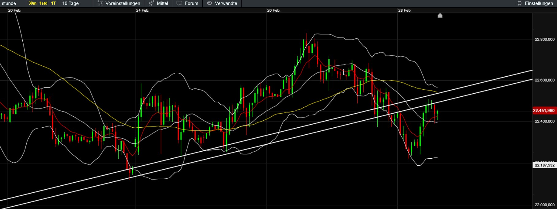 QuoVadisDax - das Original - Nachfolgethread 1472588