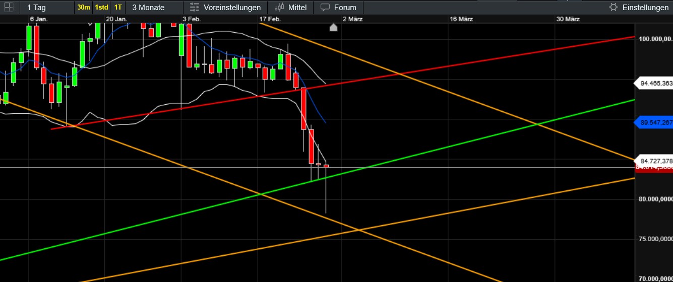 QuoVadisDax - das Original - Nachfolgethread 1472606
