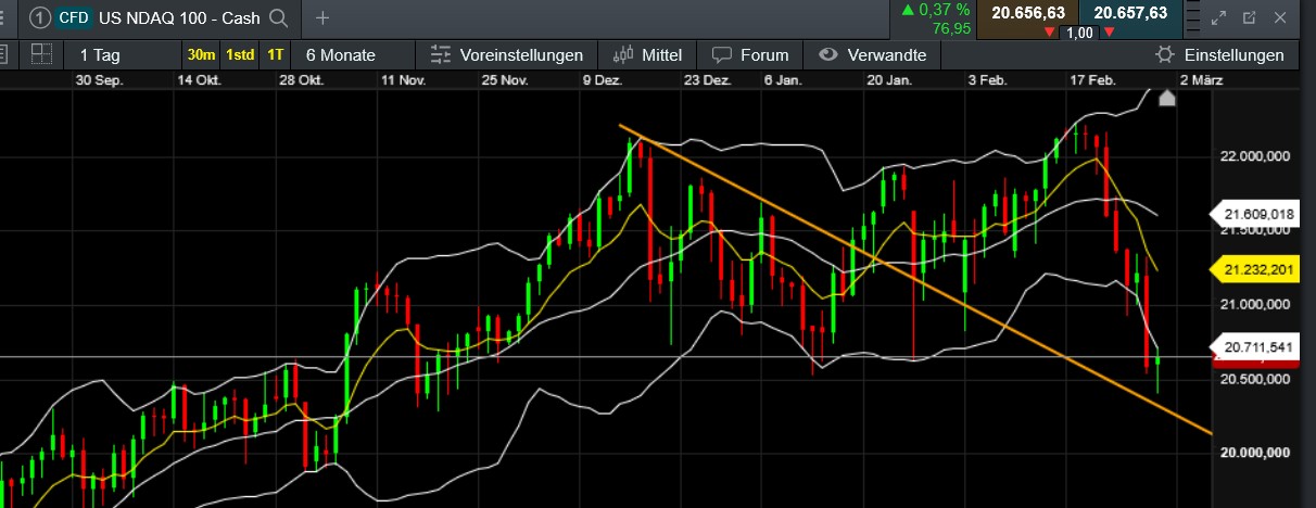 QuoVadisDax - das Original - Nachfolgethread 1472607