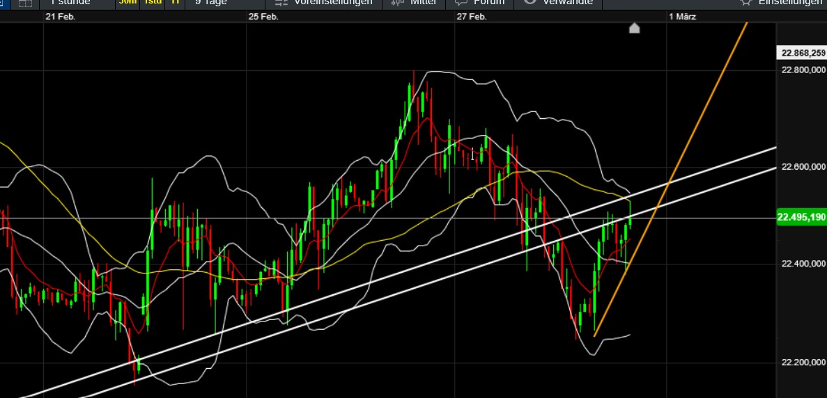 QuoVadisDax - das Original - Nachfolgethread 1472608