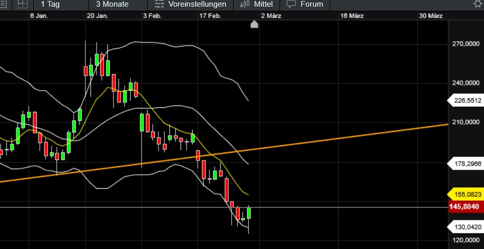 QuoVadisDax - das Original - Nachfolgethread 1472611