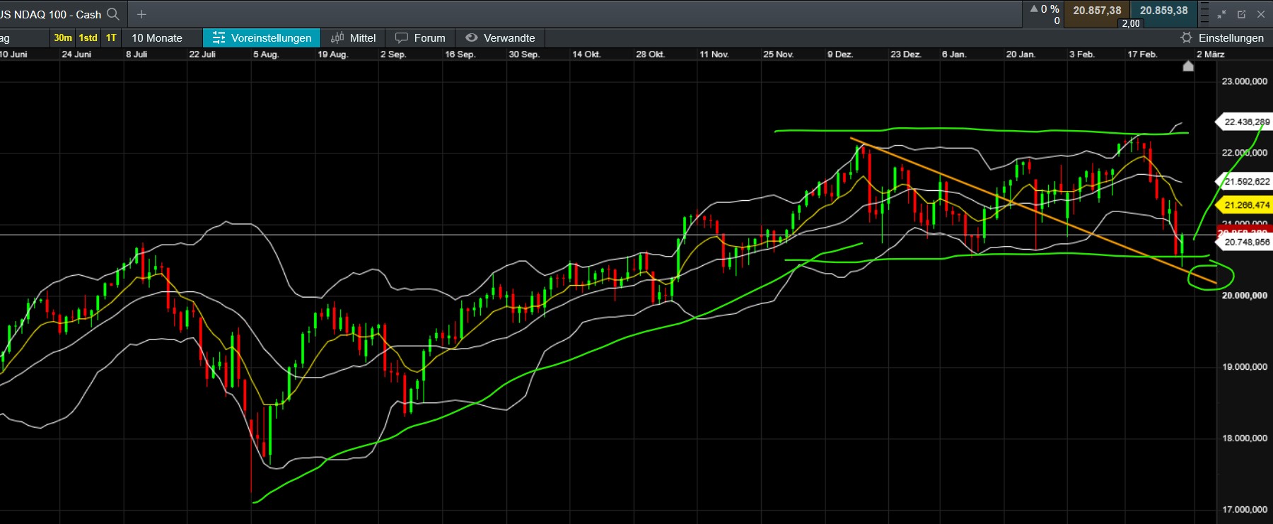 QuoVadisDax - das Original - Nachfolgethread 1472651
