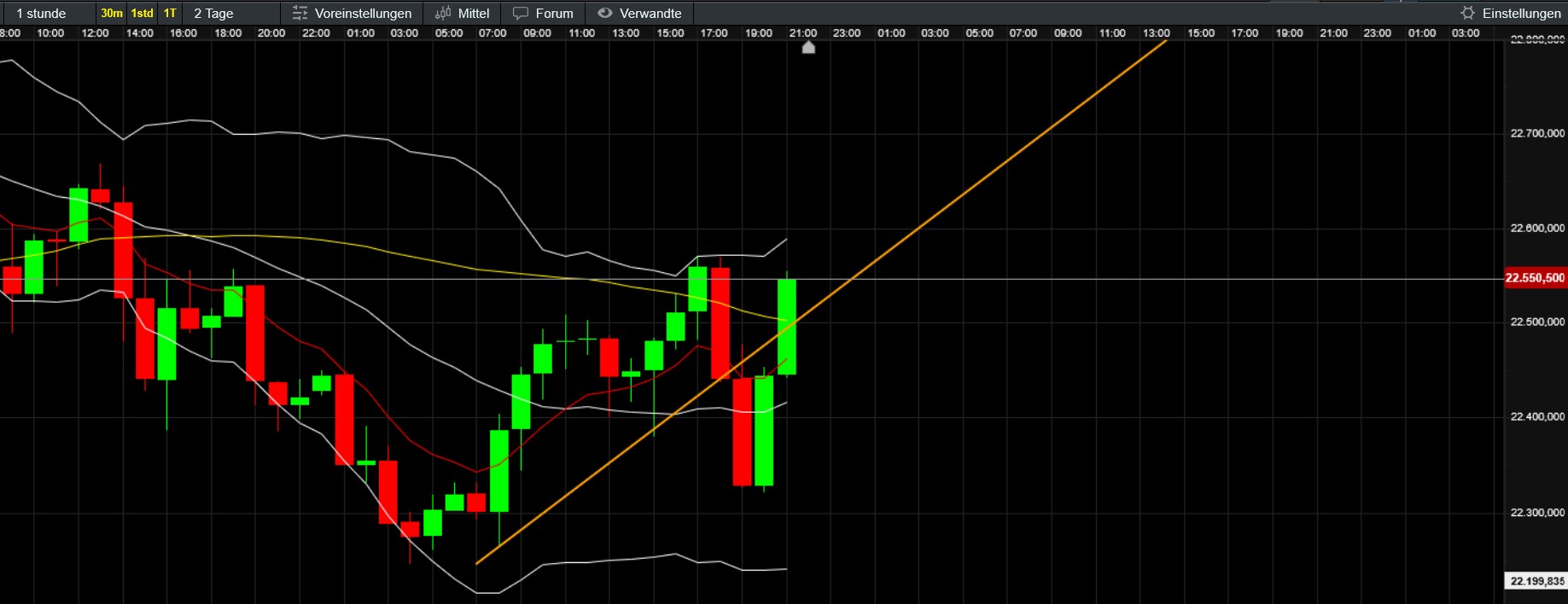 QuoVadisDax - das Original - Nachfolgethread 1472653