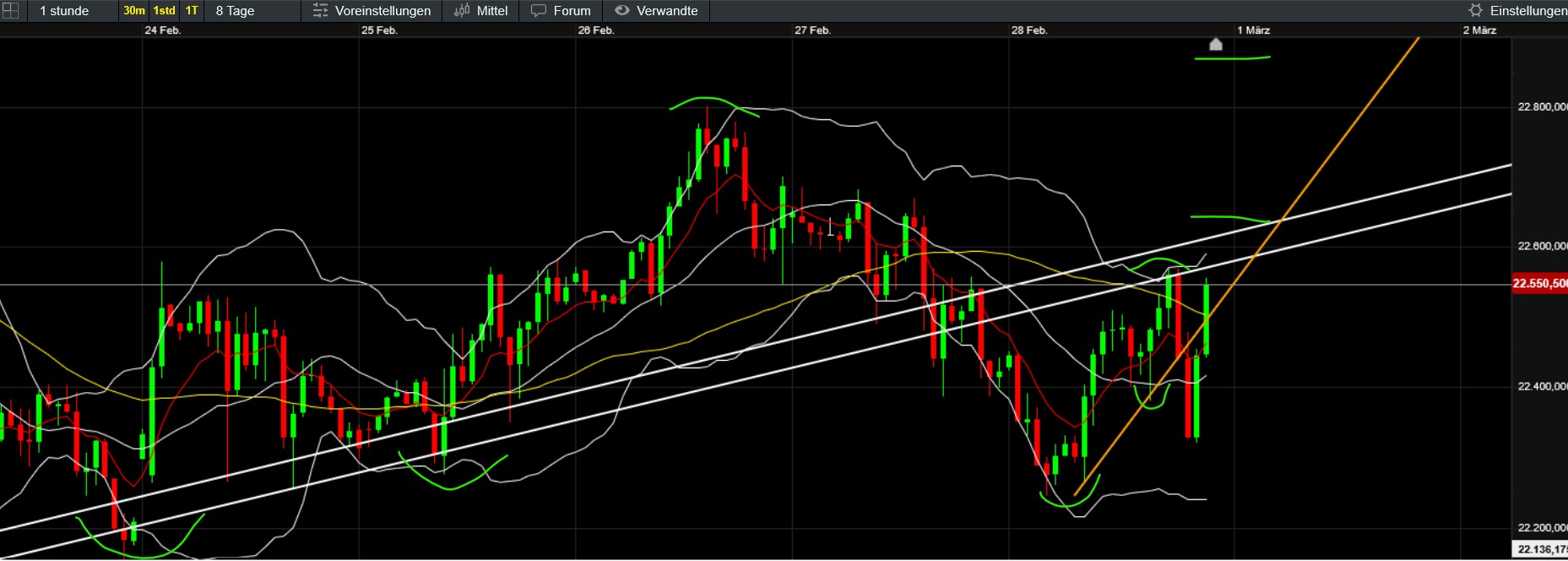 QuoVadisDax - das Original - Nachfolgethread 1472654