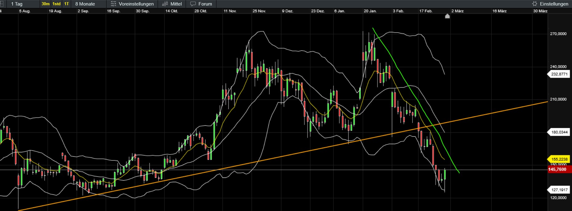QuoVadisDax - das Original - Nachfolgethread 1472655