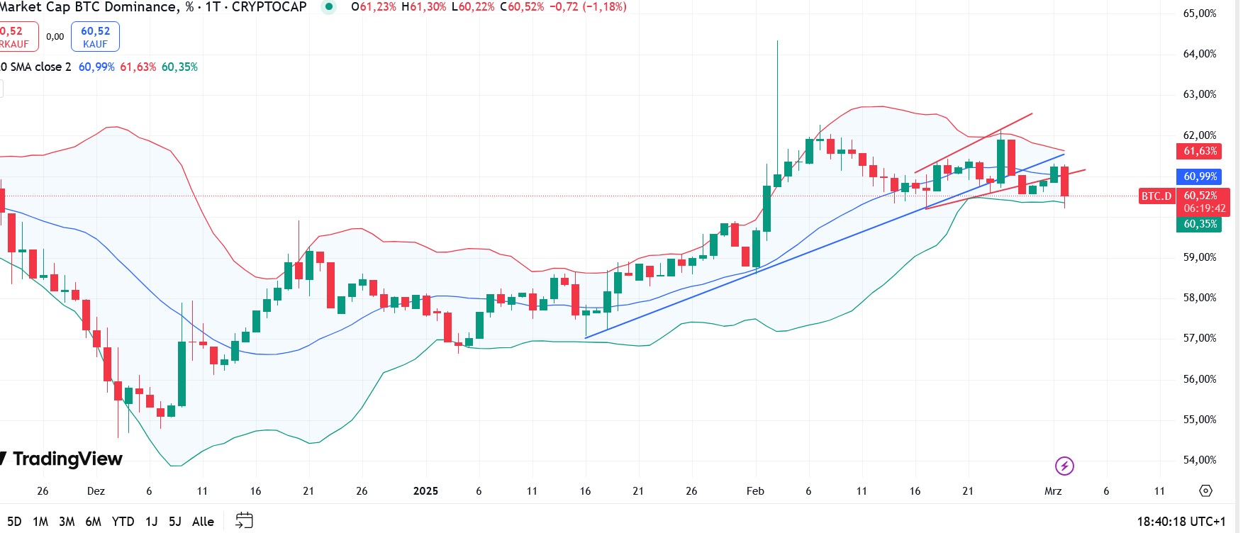 QuoVadisDax - das Original - Nachfolgethread 1472745