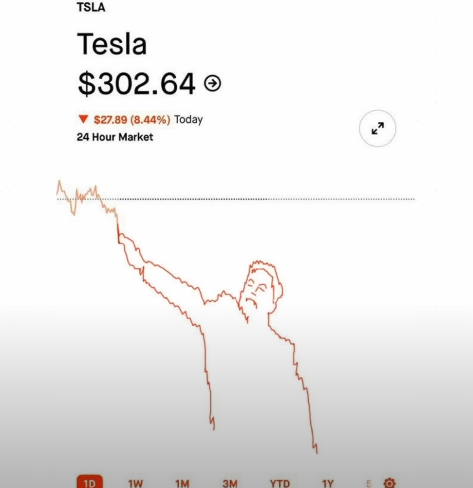 TESLA Aktie A1CX3T - wann platzt die Blase? 1472762