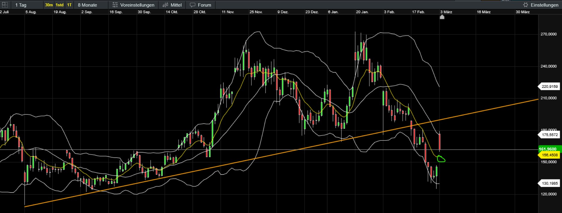 QuoVadisDax - das Original - Nachfolgethread 1472791