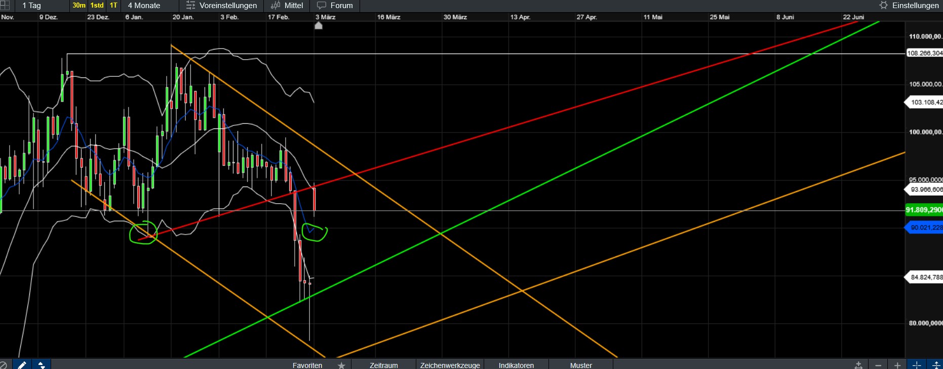 QuoVadisDax - das Original - Nachfolgethread 1472792