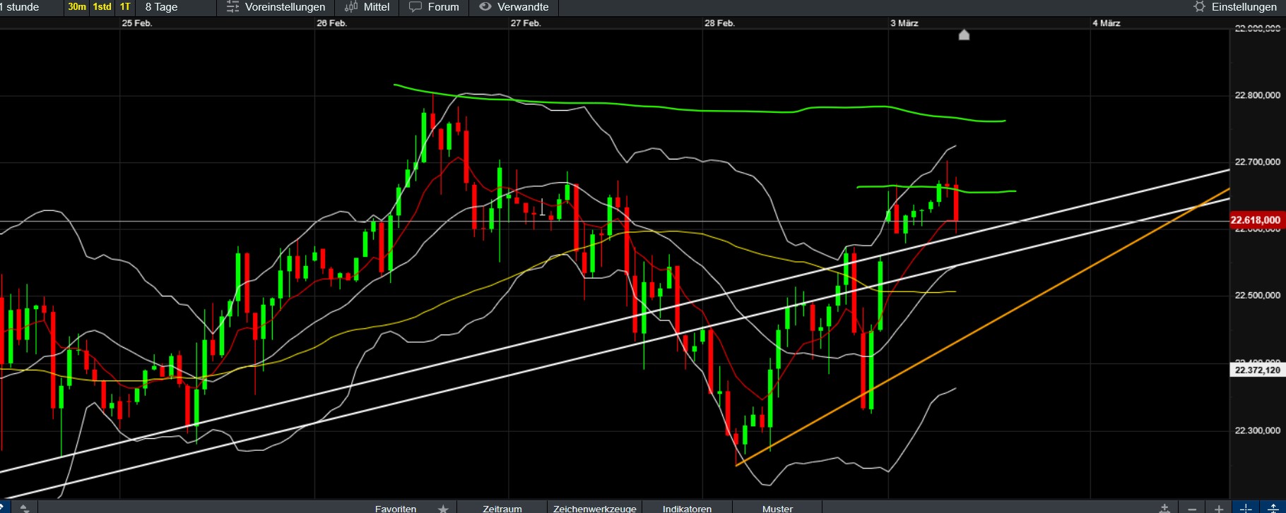 QuoVadisDax - das Original - Nachfolgethread 1472794