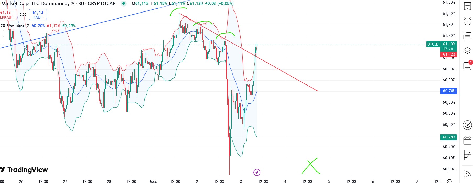 QuoVadisDax - das Original - Nachfolgethread 1472802