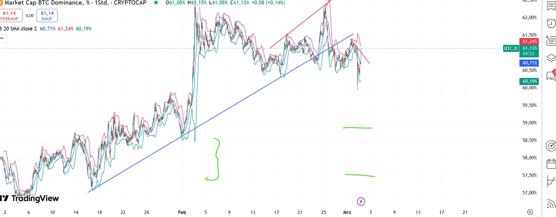QuoVadisDax - das Original - Nachfolgethread 1472803