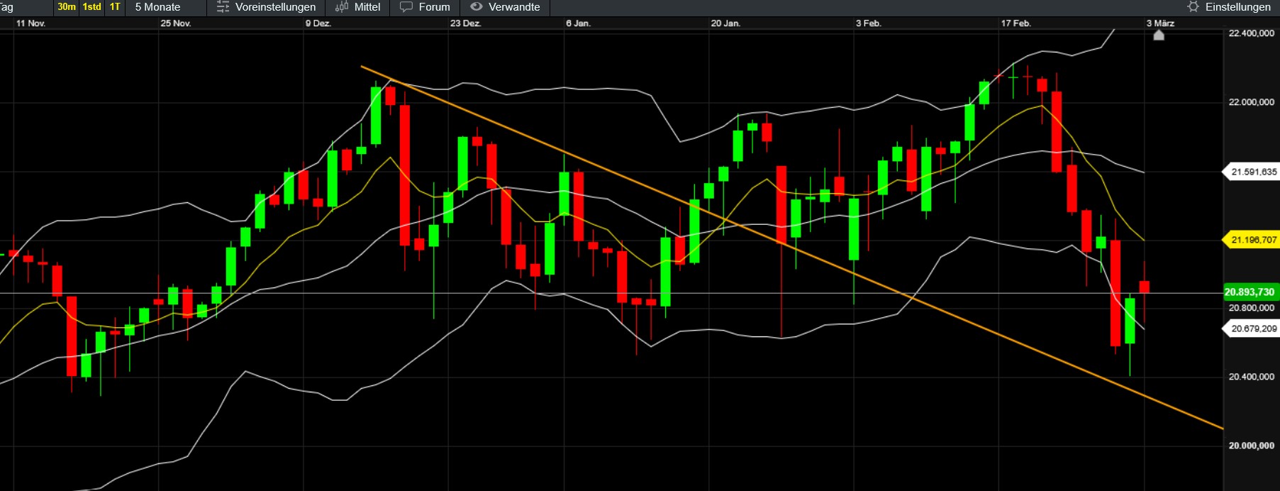 QuoVadisDax - das Original - Nachfolgethread 1472890