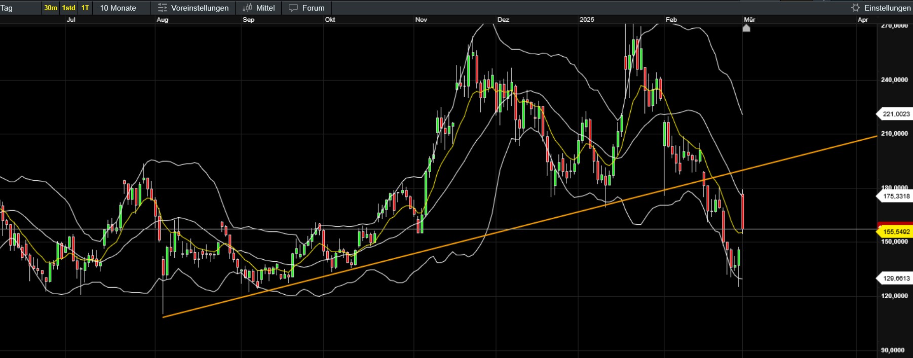 QuoVadisDax - das Original - Nachfolgethread 1472895