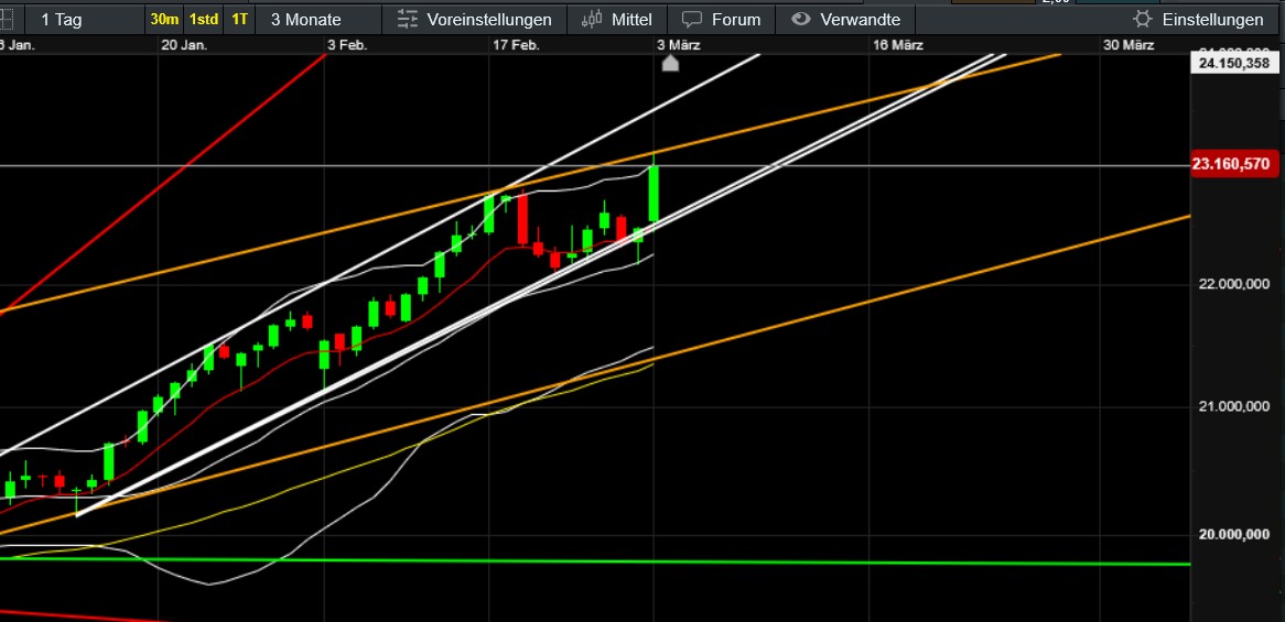 QuoVadisDax - das Original - Nachfolgethread 1472910