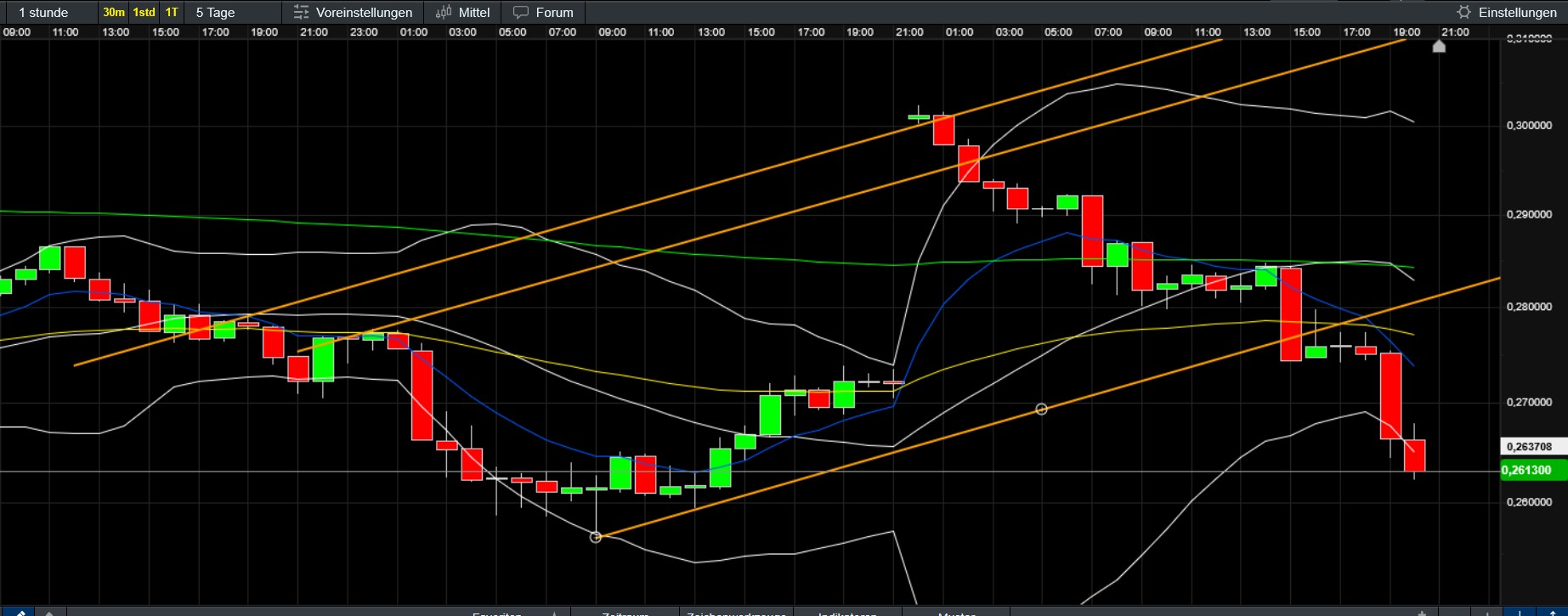 QuoVadisDax - das Original - Nachfolgethread 1472922