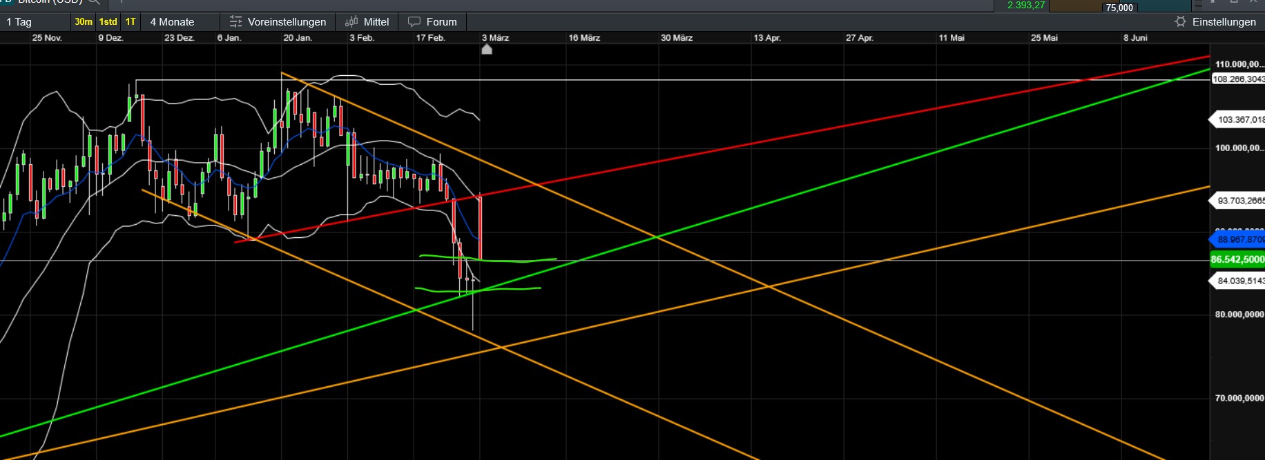 QuoVadisDax - das Original - Nachfolgethread 1472923
