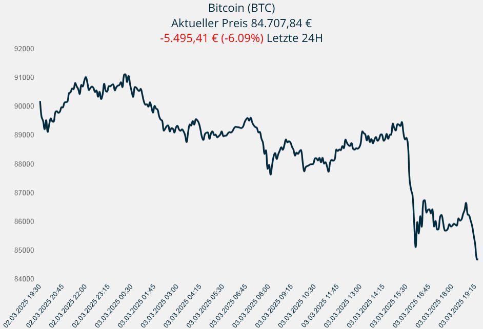 Bitcoin - mehr als eine Spekulationsblase? 1472918
