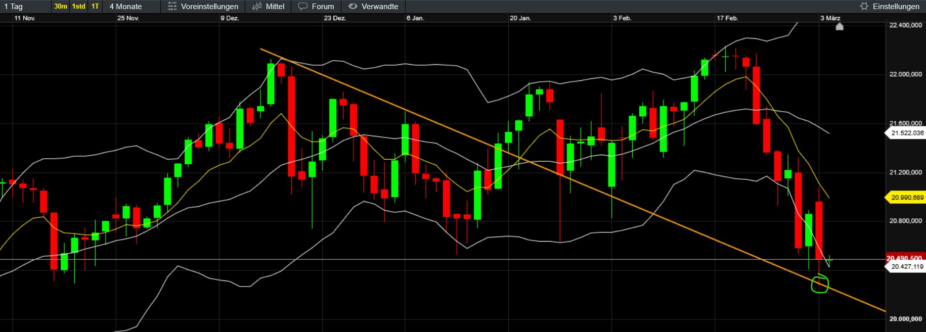 QuoVadisDax - das Original - Nachfolgethread 1472938