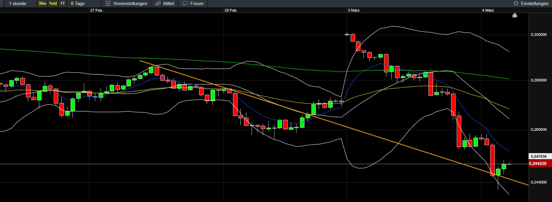 QuoVadisDax - das Original - Nachfolgethread 1472939