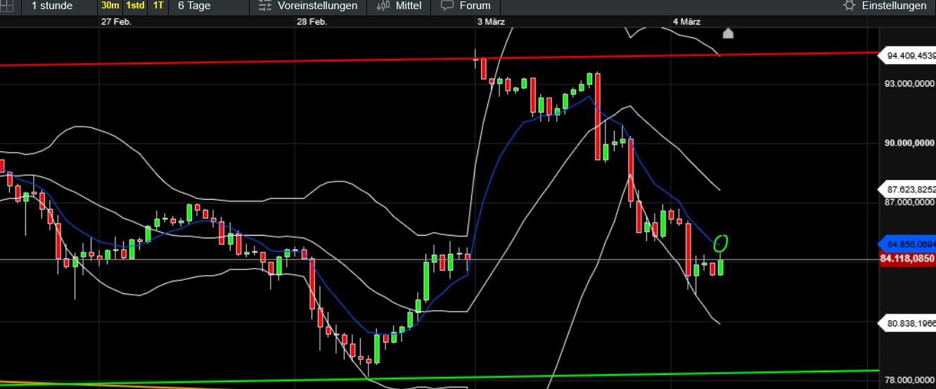 QuoVadisDax - das Original - Nachfolgethread 1472947