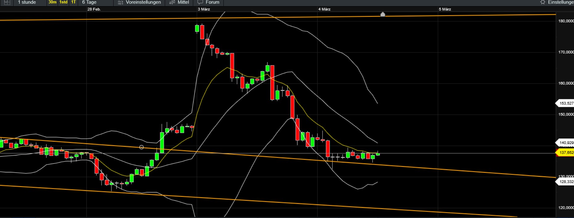 QuoVadisDax - das Original - Nachfolgethread 1473017