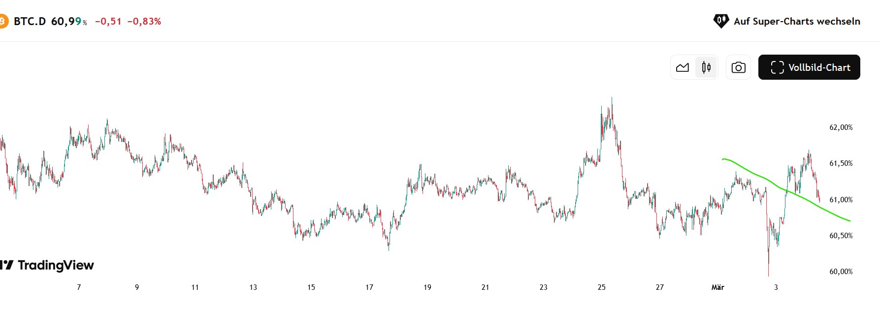 QuoVadisDax - das Original - Nachfolgethread 1473019