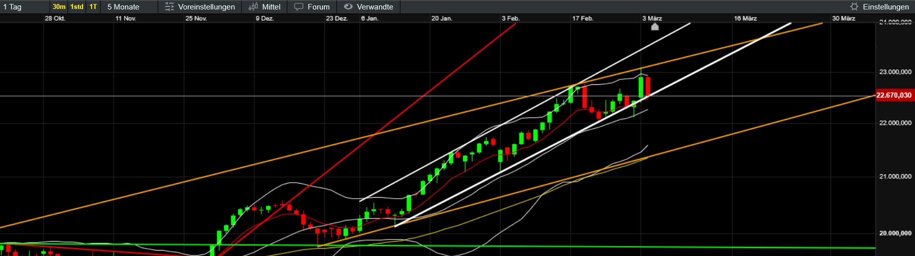 QuoVadisDax - das Original - Nachfolgethread 1473021