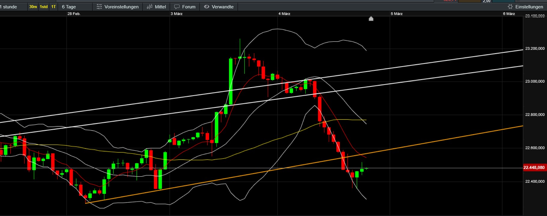 QuoVadisDax - das Original - Nachfolgethread 1473090