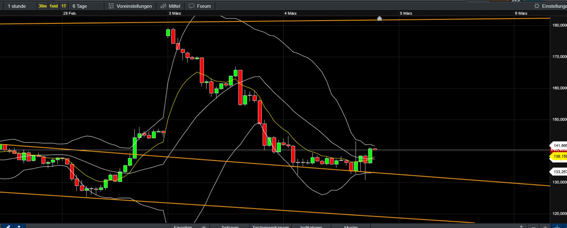 QuoVadisDax - das Original - Nachfolgethread 1473092
