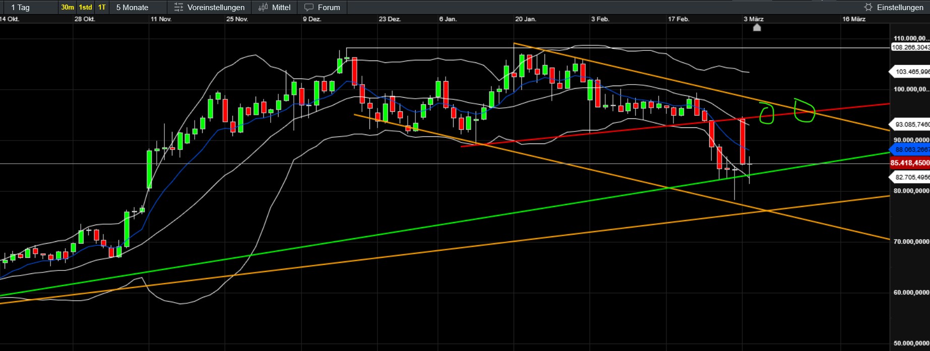 QuoVadisDax - das Original - Nachfolgethread 1473093