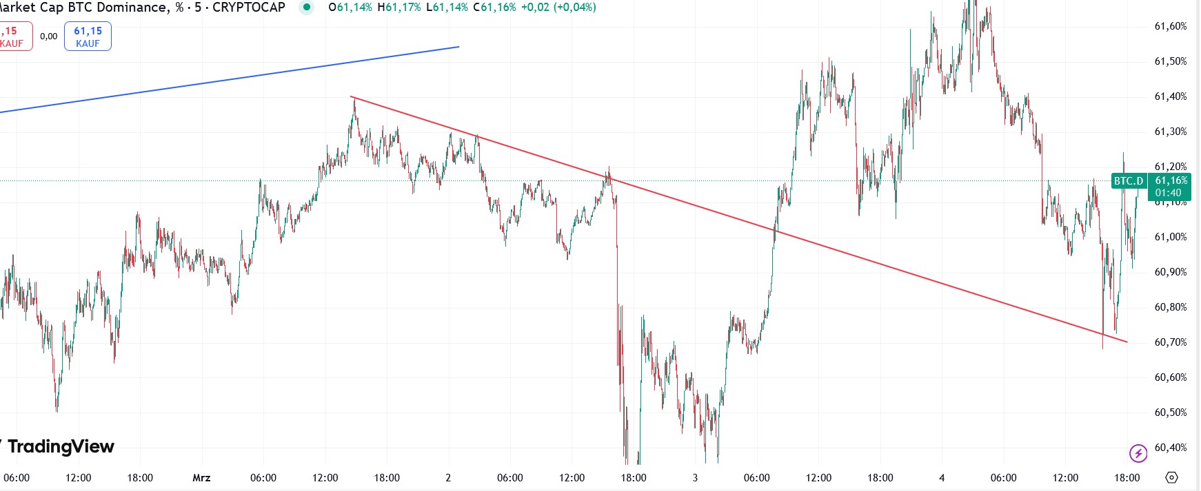 QuoVadisDax - das Original - Nachfolgethread 1473095
