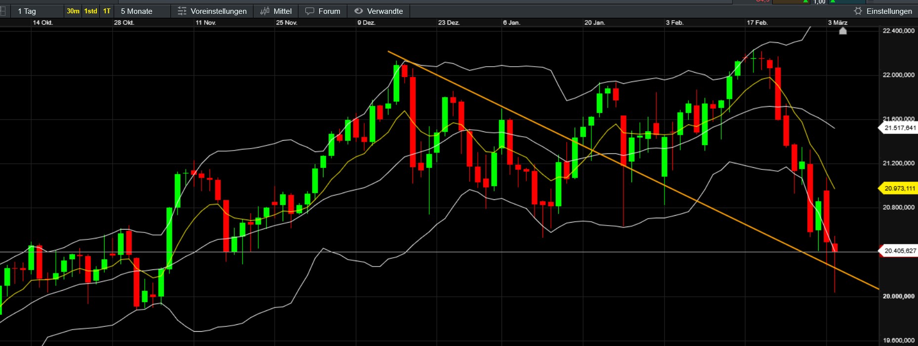 QuoVadisDax - das Original - Nachfolgethread 1473098