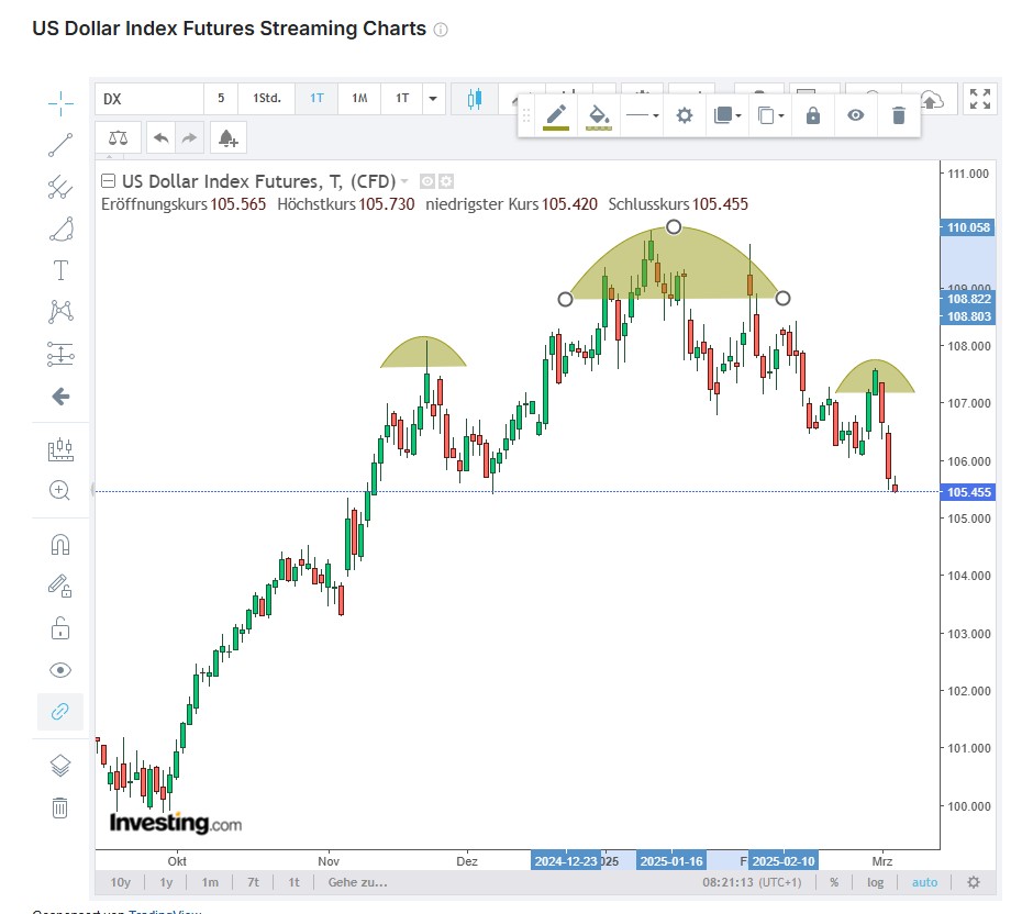 Die besten Gold-/Silberminen auf der Welt 1473139