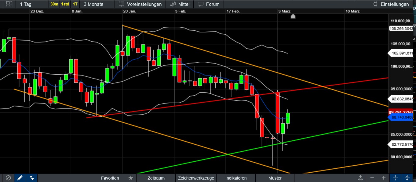 QuoVadisDax - das Original - Nachfolgethread 1473209