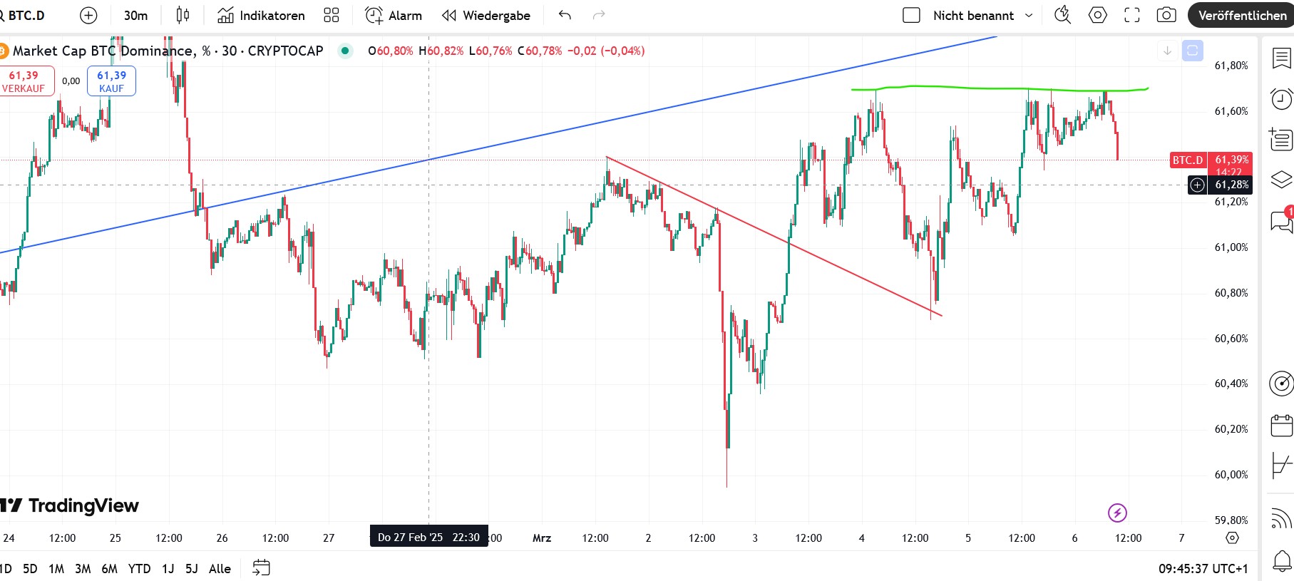 QuoVadisDax - das Original - Nachfolgethread 1473330