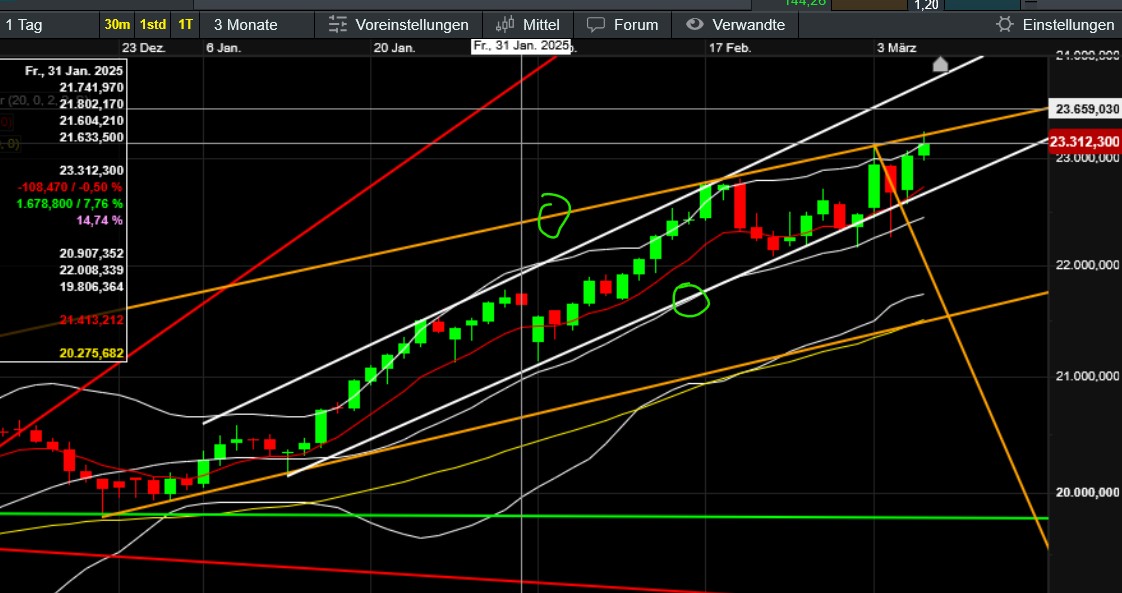 QuoVadisDax - das Original - Nachfolgethread 1473331